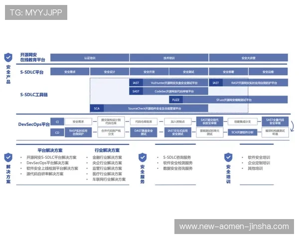 金沙澳门网址app安全可靠的登录入口，保障玩家个人信息与资金安全，尽情享受高品质游戏体验