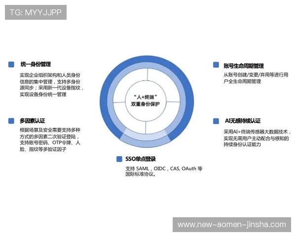 金沙网页登录平台的安全性评估与用户账号保护策略全面解读